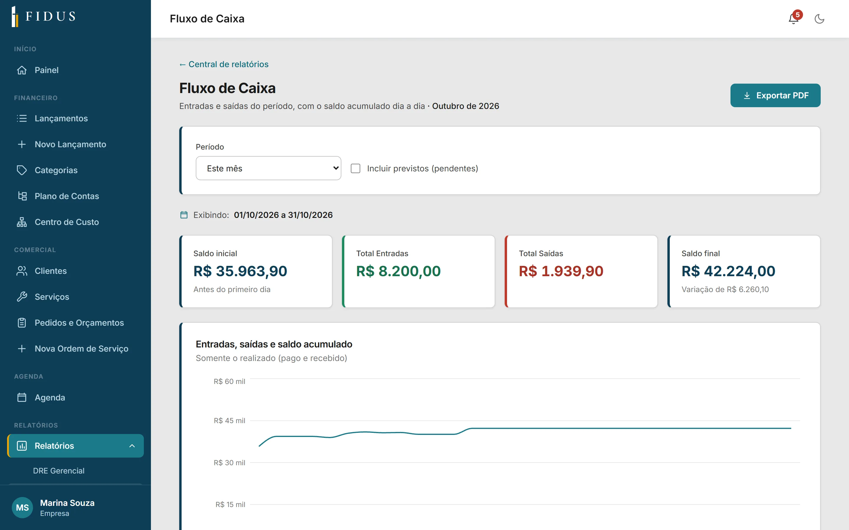 Relatório de fluxo de caixa do FIDUS com saldo acumulado